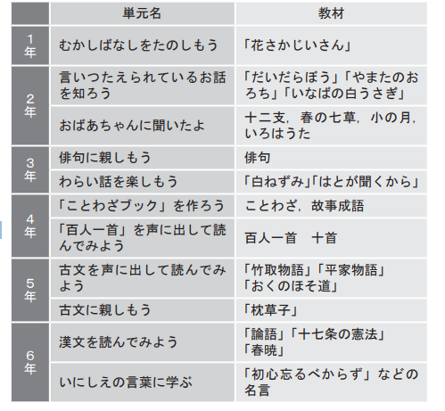 翻开日本小学生教科书 就仿佛打开了宫崎骏般的童话世界