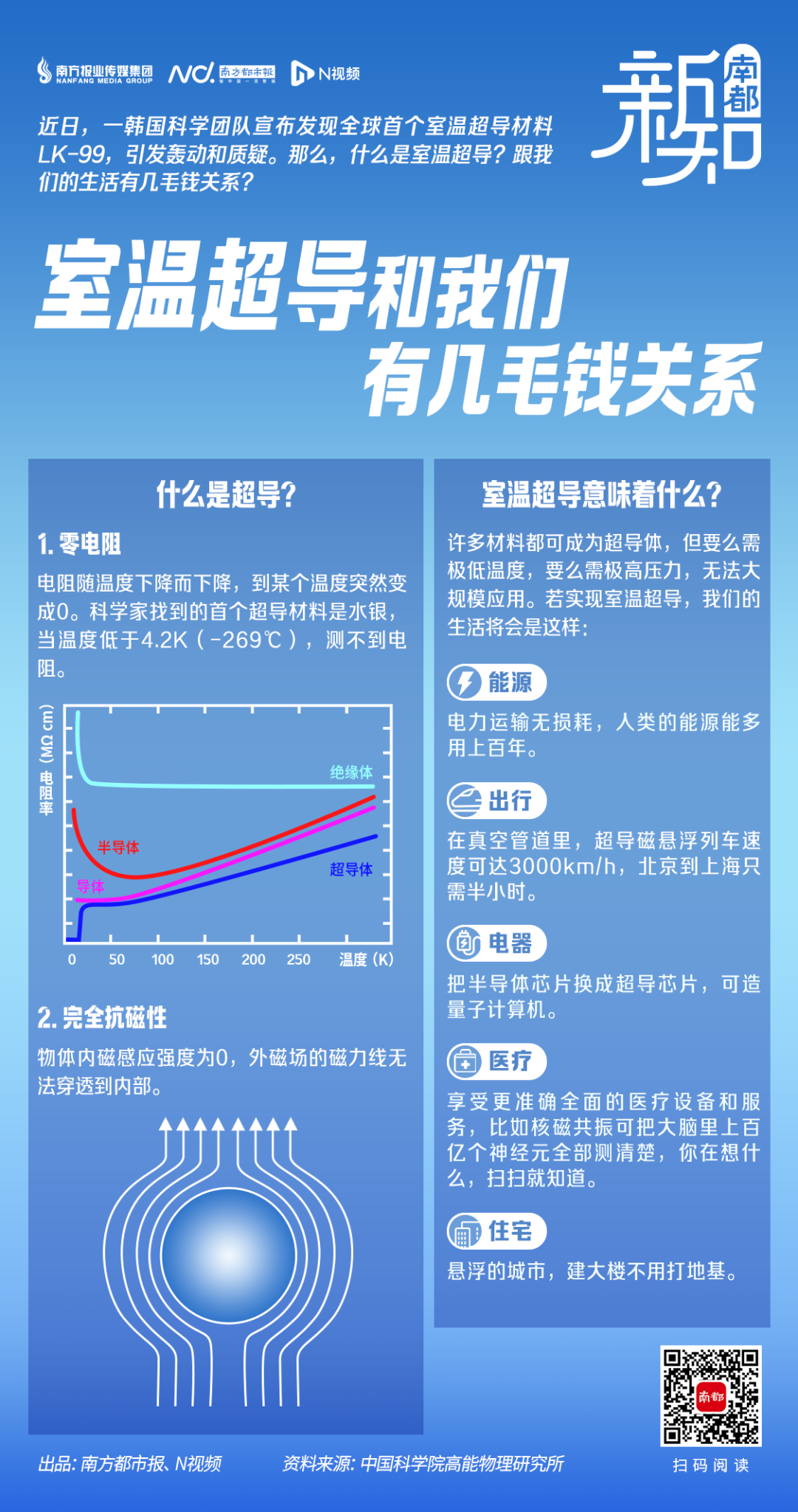 宣称发现全球首个！科幻将成真？