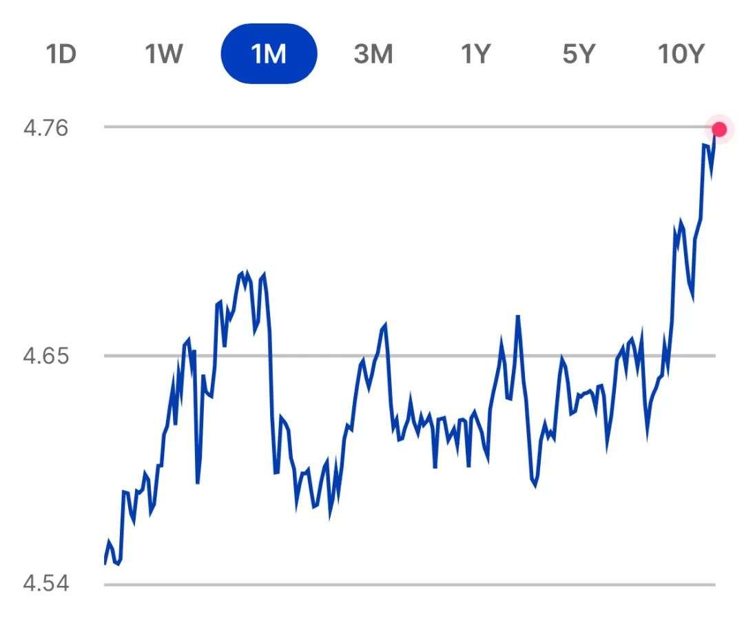 突发！澳元炸了！房价疯了！明天,这些人或将破产！澳洲人最怕的事要到来！生活进入hard模式！