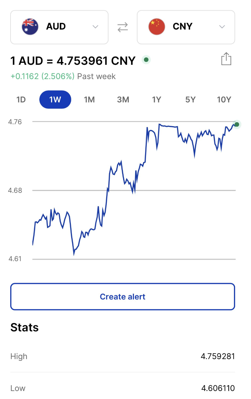 突发！澳元炸了！房价疯了！明天,这些人或将破产！澳洲人最怕的事要到来！生活进入hard模式！