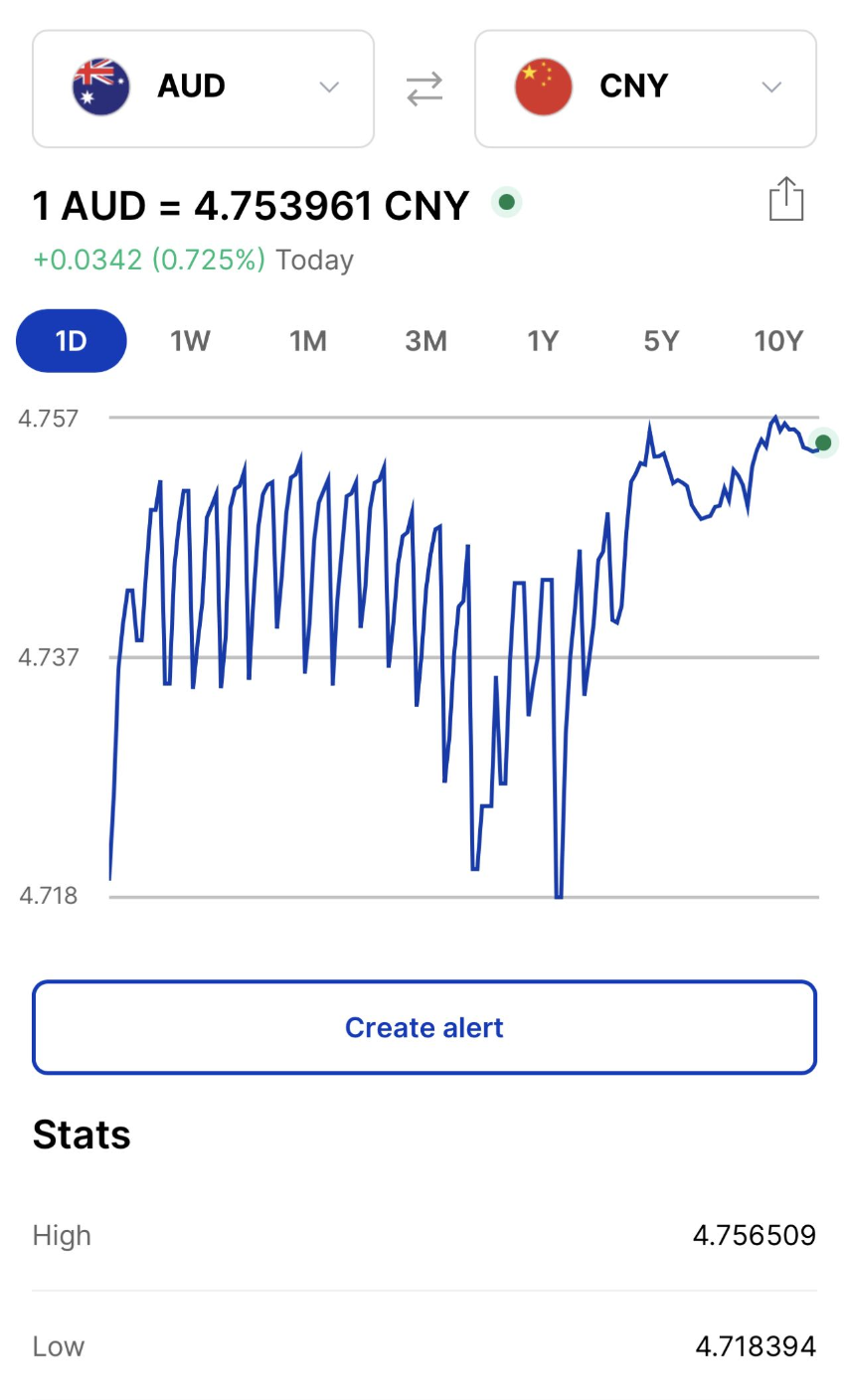 突发！澳元炸了！房价疯了！明天,这些人或将破产！澳洲人最怕的事要到来！生活进入hard模式！