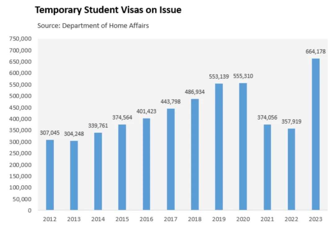 澳大利亚，准备“自断一臂”！