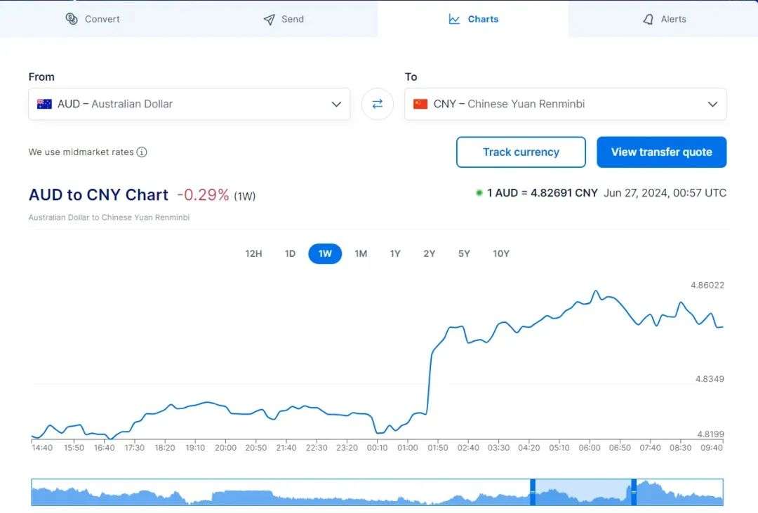 澳政府突然宣布，澳币上涨！华人要哭！这次真玩完了，所有人都躲不过...