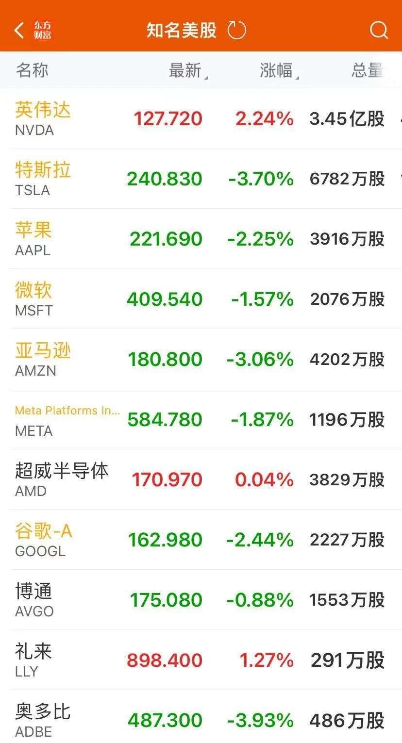 中概股跳水后上演“V”型反转，纳斯达克中国金龙指数逆市收涨！印度股市突遭全球基金抛售，资金流向中国？