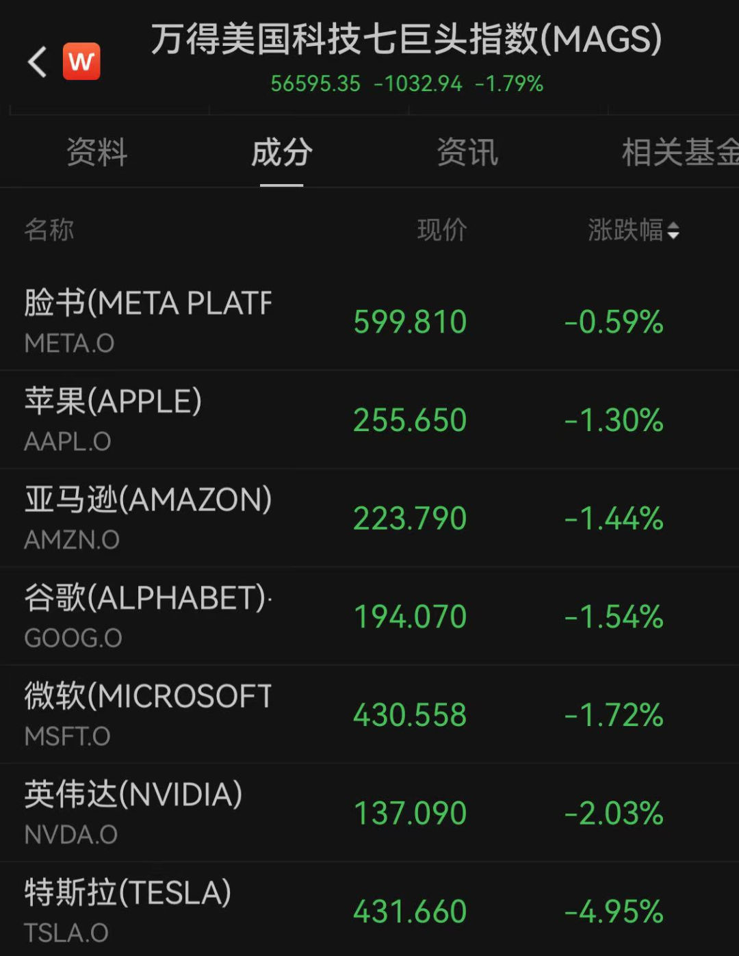 凌晨，爆发，11次熔断！