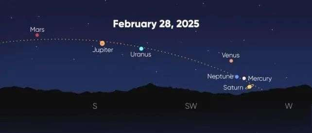 2025 七星连珠