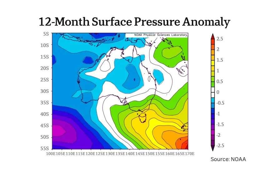A map showing weather patterns over australia for last year. High pressure has been dominating the south east