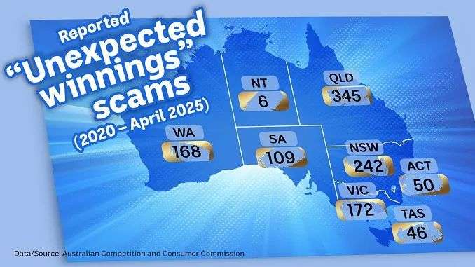 Graphic of a map with each state's reported scratchie scams to ACCC