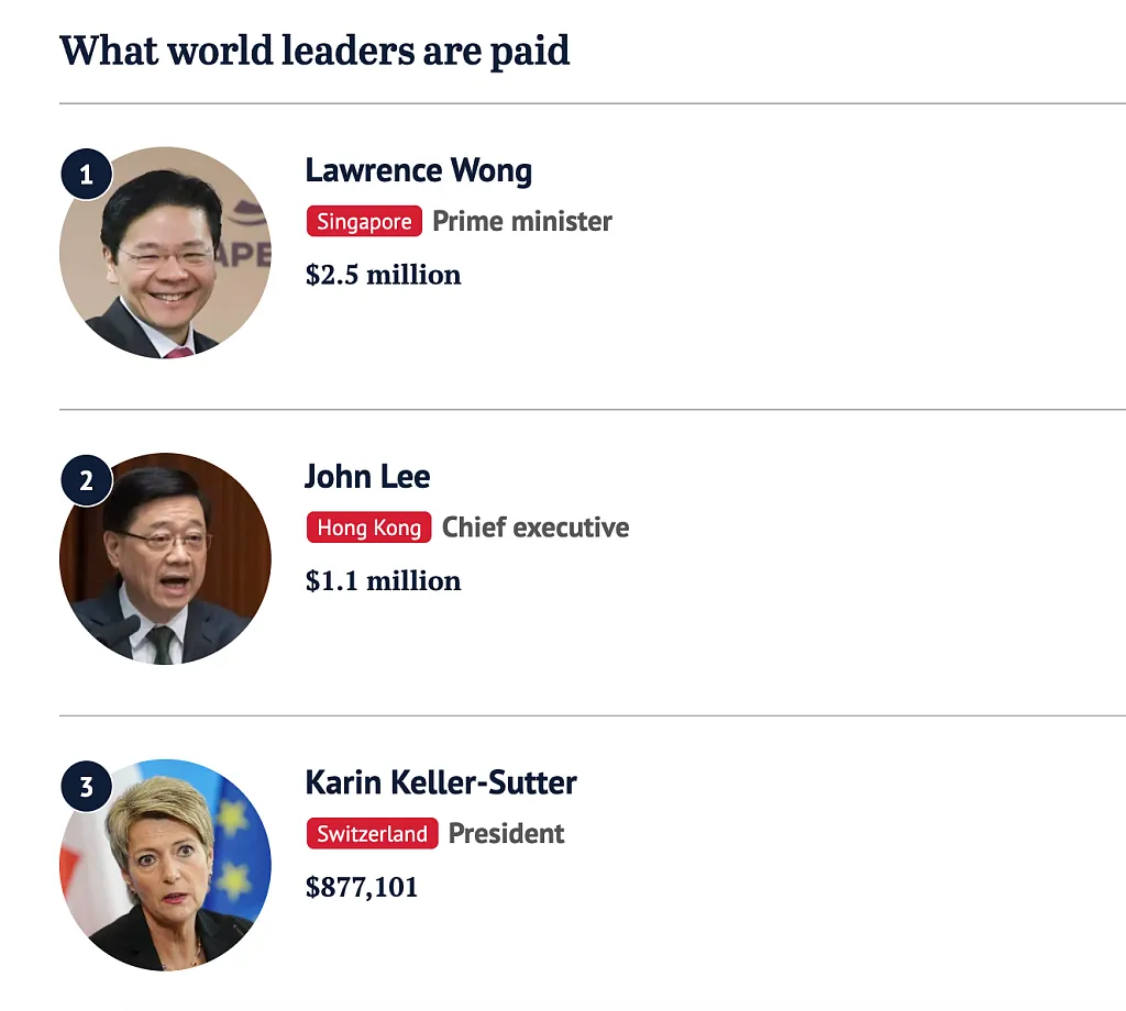 澳总理年薪$62万超特朗普!全球领导人薪资榜曝光,第一是他(组图) - 2