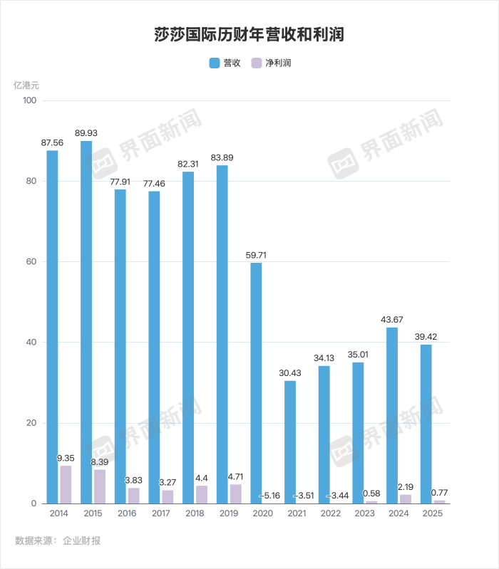 制图：界面新闻 朱咏玲