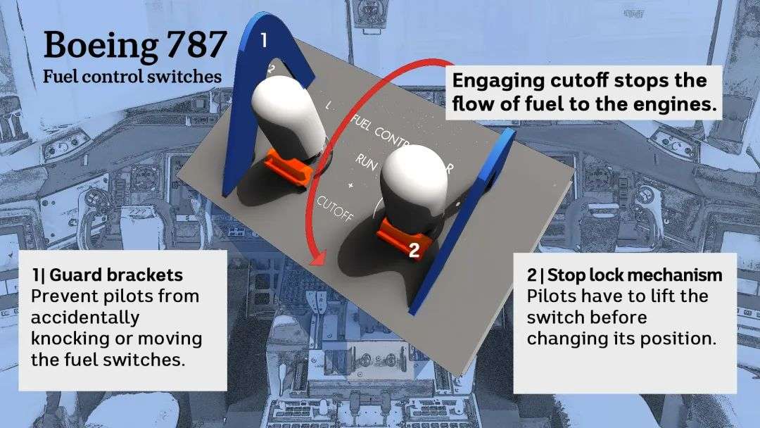 A graphic of a switch