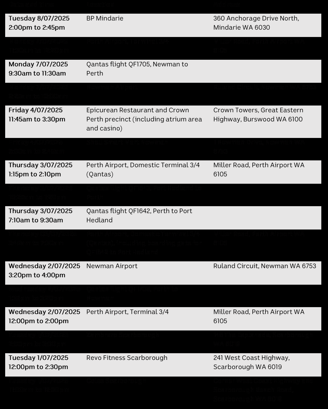 A list of exposure sites including date, time, location and address