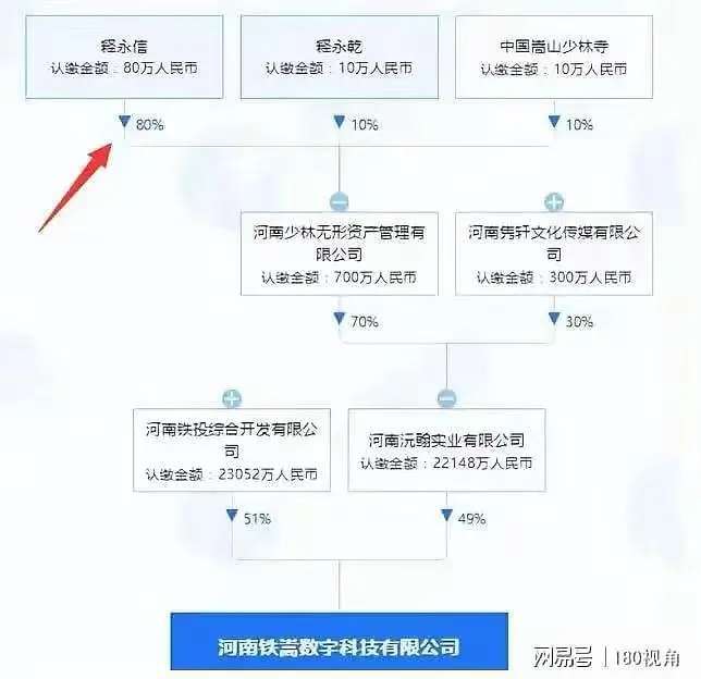 释永信被查，曾斥巨资在澳洲建分寺和四星级酒店！多次被曝娶妻生子国外买地（组图） - 4