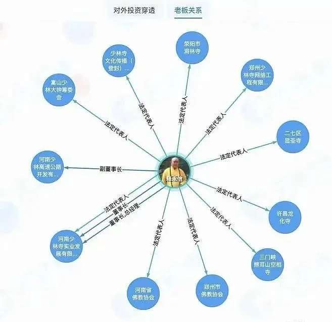 释永信被查，曾斥巨资在澳洲建分寺和四星级酒店！多次被曝娶妻生子国外买地（组图） - 3