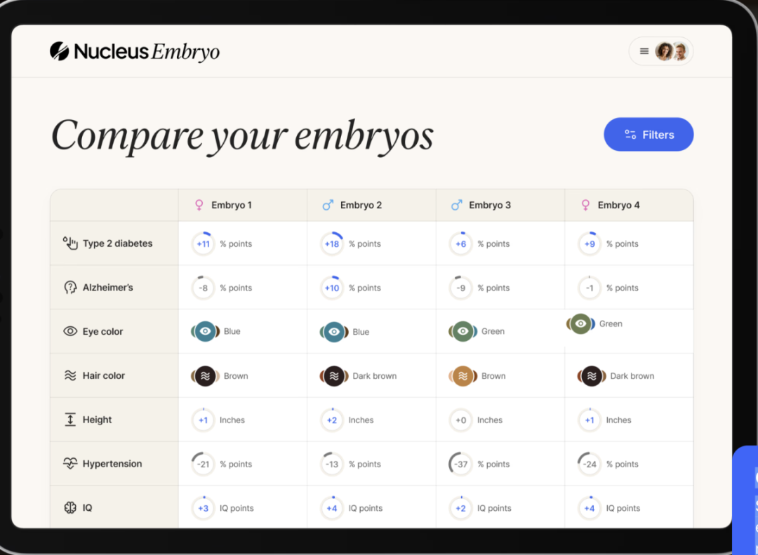 Parents Can Choose Genetic Makeup of Their Children With New IVF Option - Newsweek