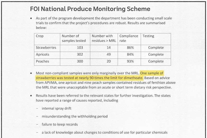 A page of an FOI release with information highlighted showing residue on a strawberry sample was 90 times above the limit