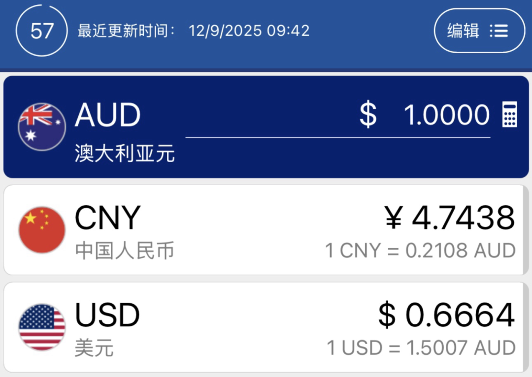 刚刚：澳元突然大涨！创近一年最高！