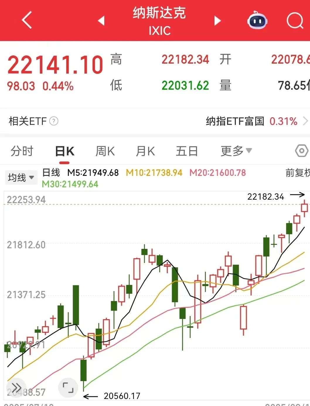 特斯拉股价连续大涨，市值飙升上万亿元