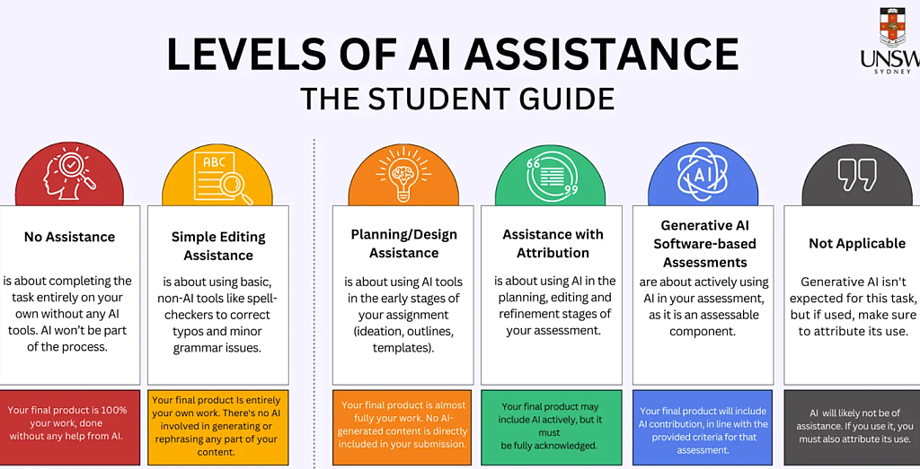 澳洲大学作弊暴增！AI成“神器”，留学生直接母语写作（组图） - 2