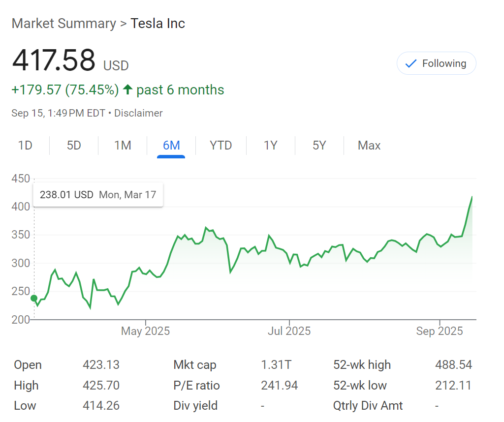 股票狂飙！马斯克砸10亿美元！史上最大手笔增持特斯拉