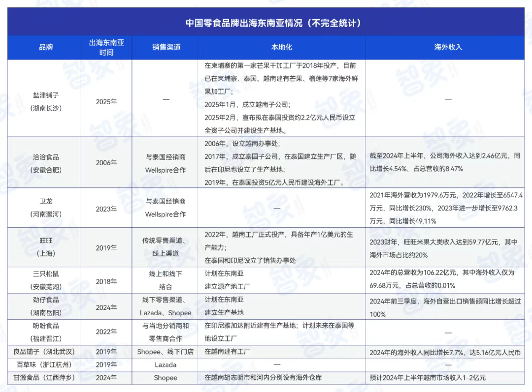 坚果干爆卖100万!越南版“三只松鼠”靠TikTok崛起