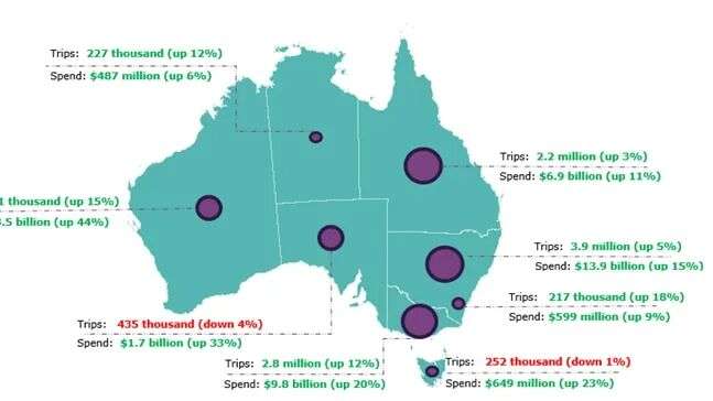 澳洲各州与领地2024-2025财年国际游客情况一瞥。
