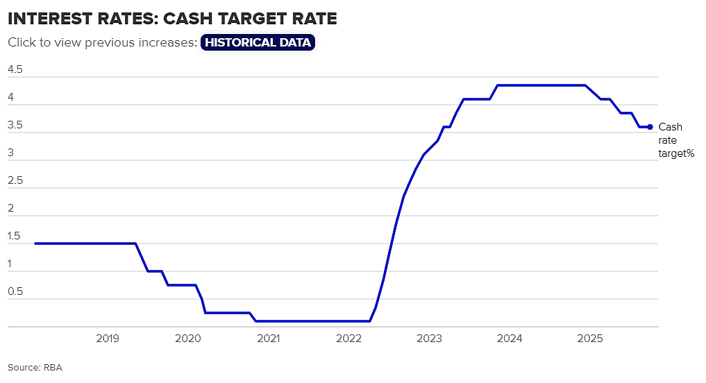 澳联储年内降息无望?ANZ:下次降息恐需等到明年2月(组图) - 3