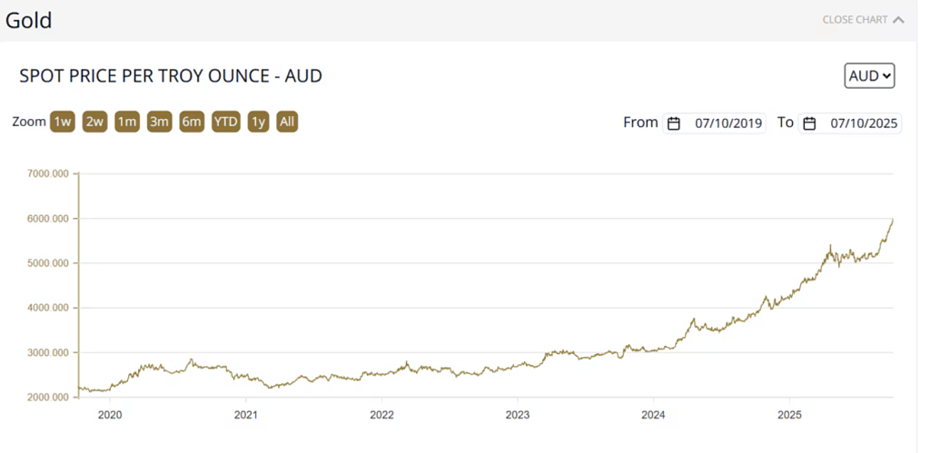 澳洲出现黄金抢购潮！悉尼CBD门店排长队，下午3点仍不见尾（组图） - 4