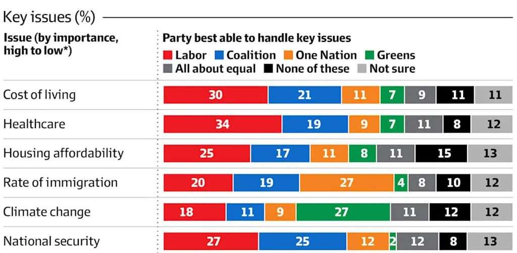跌跌不休！联盟党支持率创历史新低，一国党“躺赢”（组图） - 5