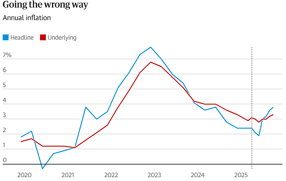 通胀率居高不下，澳联储或于明年5月加息！专家：8月还要加息（组图） - 3