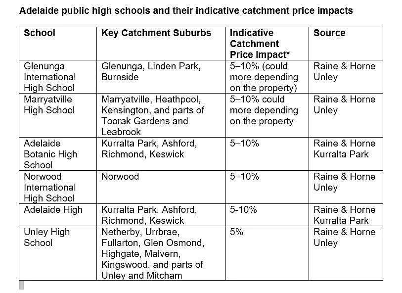学区房溢价达10%!家长多花$9万买房也不供私校,悉尼墨尔本多地涨幅惊人(组图) - 1