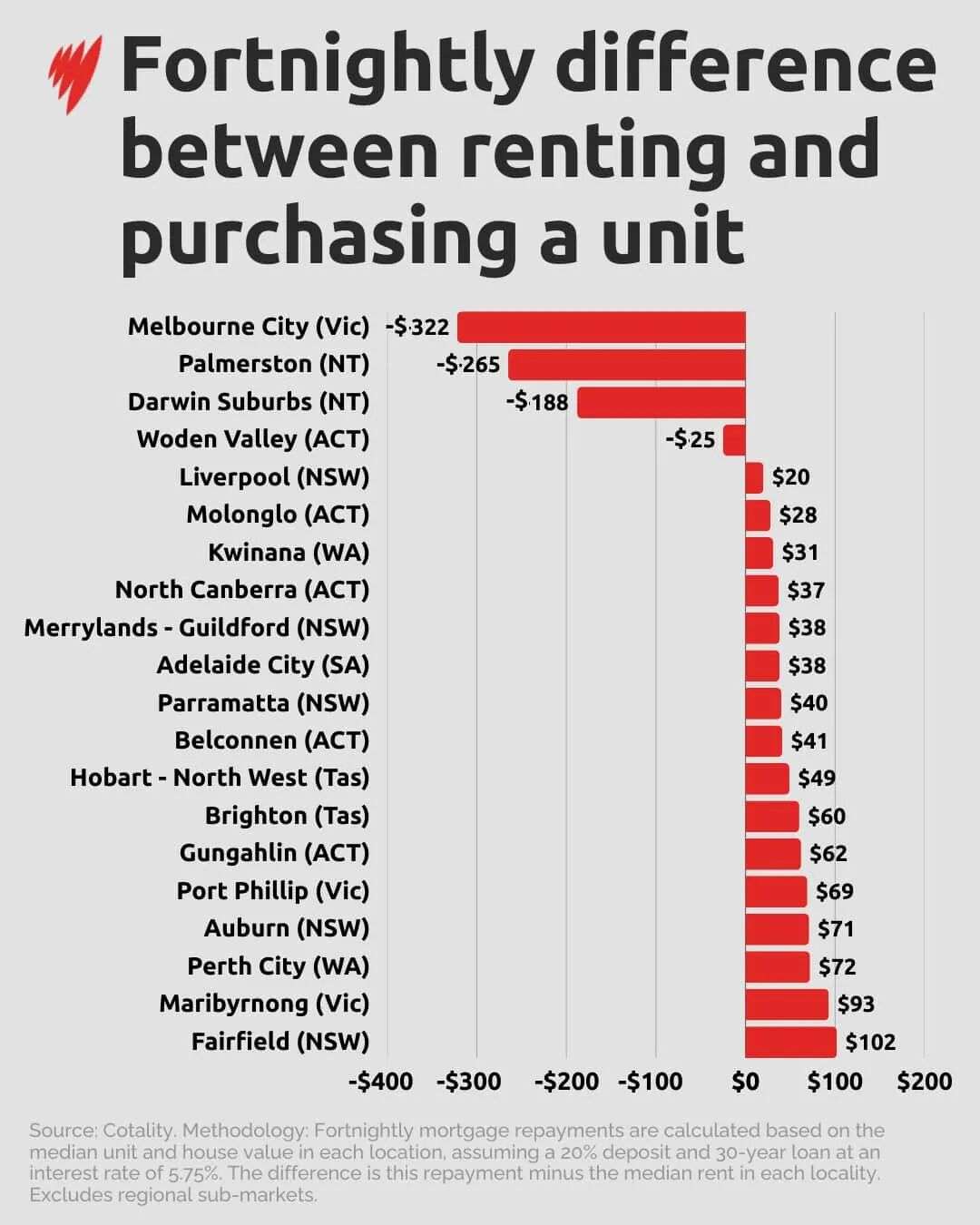 A horizontal bar chart titled 